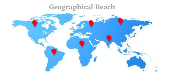 Global Functional Proteins Market Size