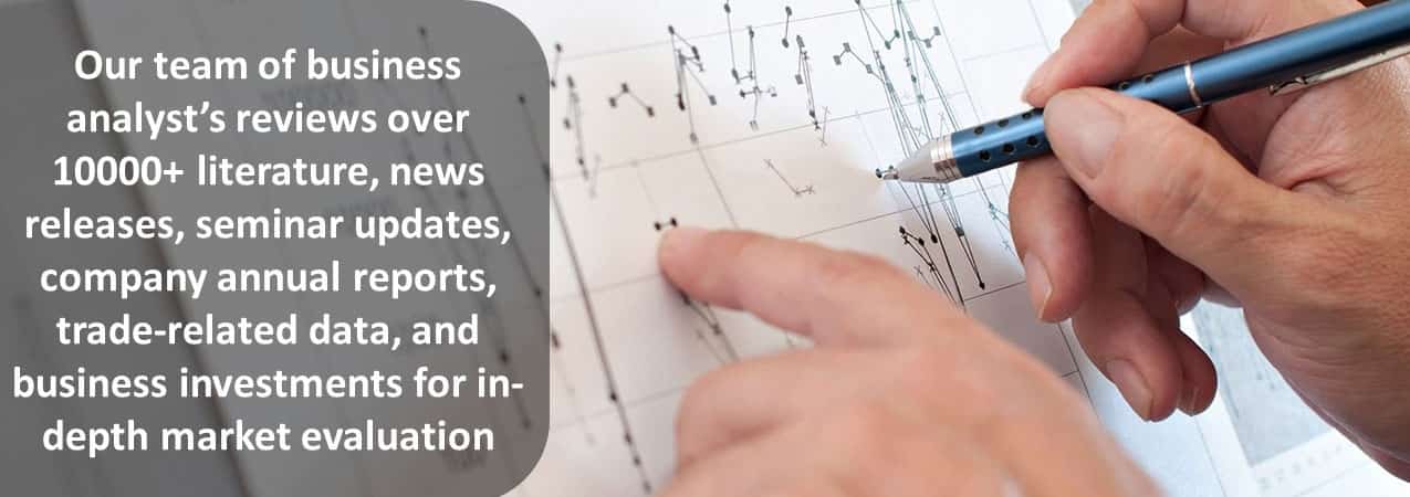 Why choose Market Insight Solutions for market research reports